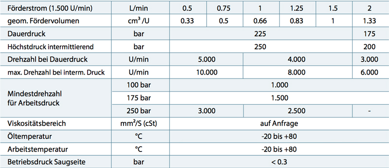 tabelle_tech_daten_m